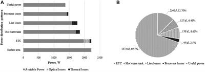 Energy and Exergy Based Thermal Analysis of a Solar Assisted Yogurt Processing Unit